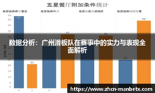 数据分析：广州滑板队在赛事中的实力与表现全面解析